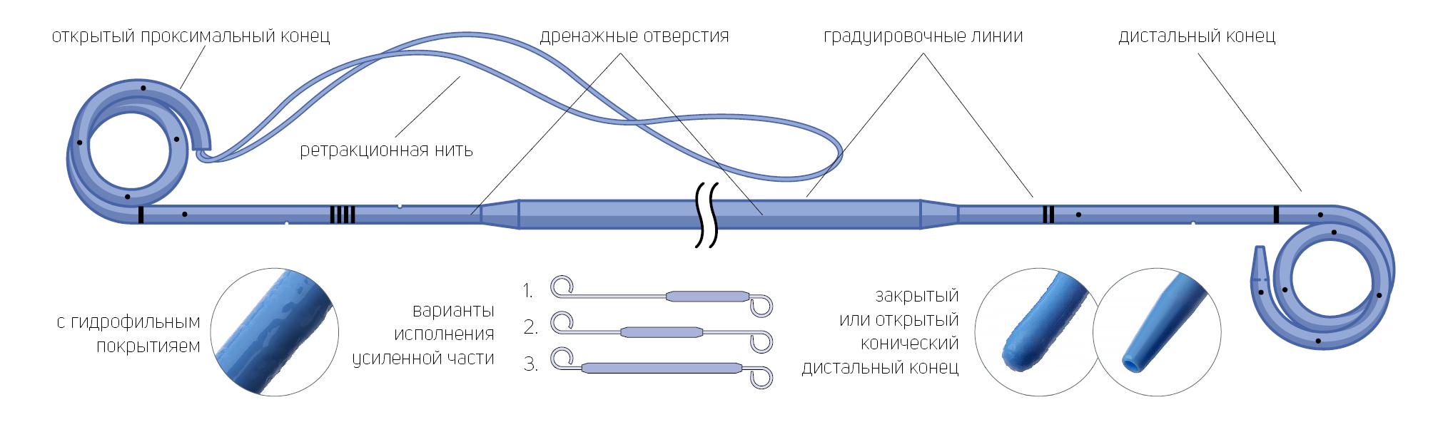 Мочеточниковые стенты, виды, применение, цены